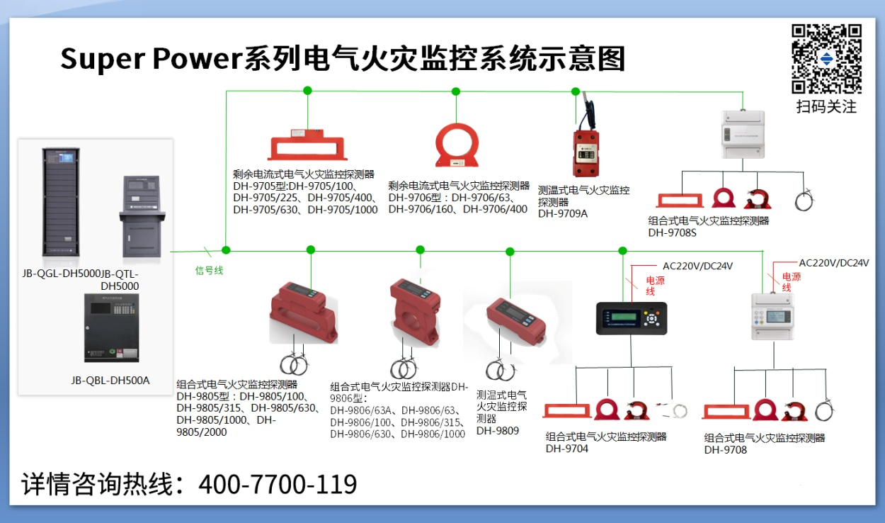 為什么要安裝電氣火災(zāi)監(jiān)控系統(tǒng)？