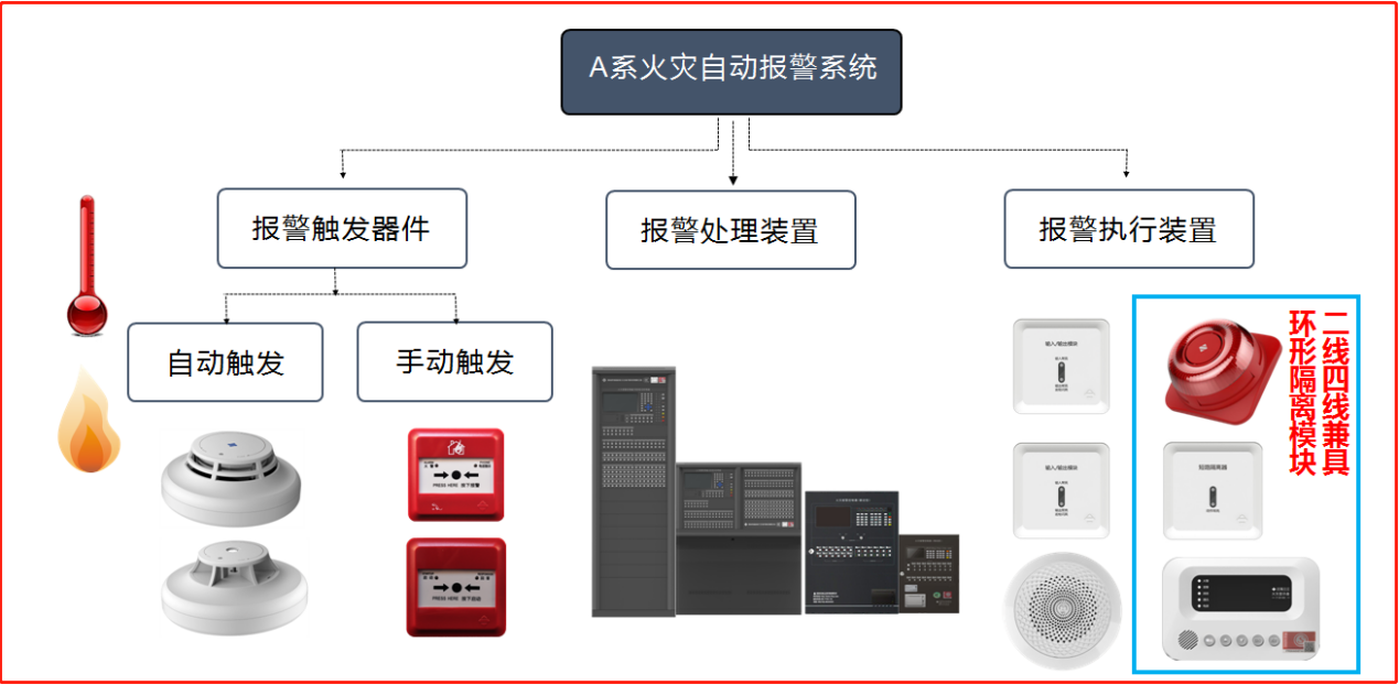 什么是消防報警設(shè)備？