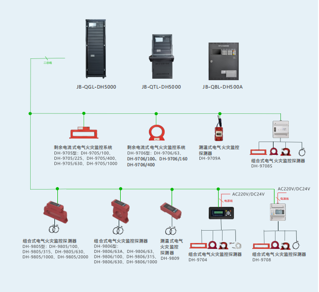 哪些場所需要安裝電氣火災監(jiān)控系統(tǒng)