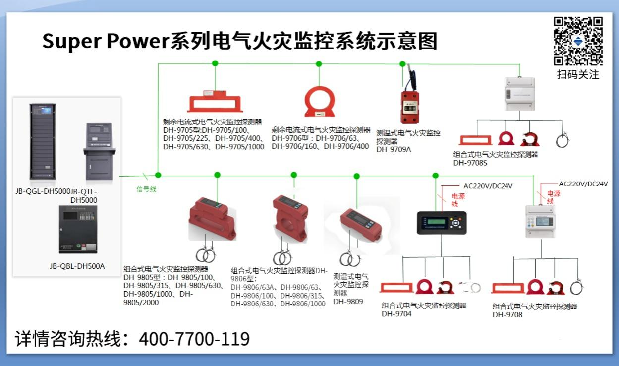 什么是電氣火災監(jiān)控系統(tǒng)