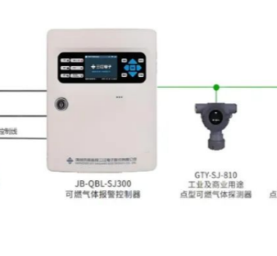科技賦能！高新投三江城市燃?xì)庀澜鉀Q方案守護(hù)城市安寧