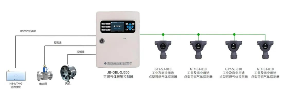 科技賦能！高新投三江城市燃?xì)庀澜鉀Q方案守護(hù)城市安寧
